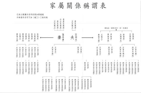 顯妣王母張太夫人|訃聞該怎麼寫？又有哪些該注意的用字？ 